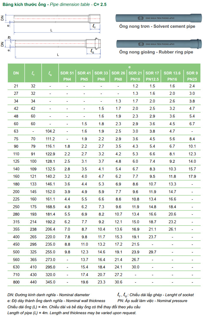 Thông số của ống nhựa Tiền Phong PVC-U