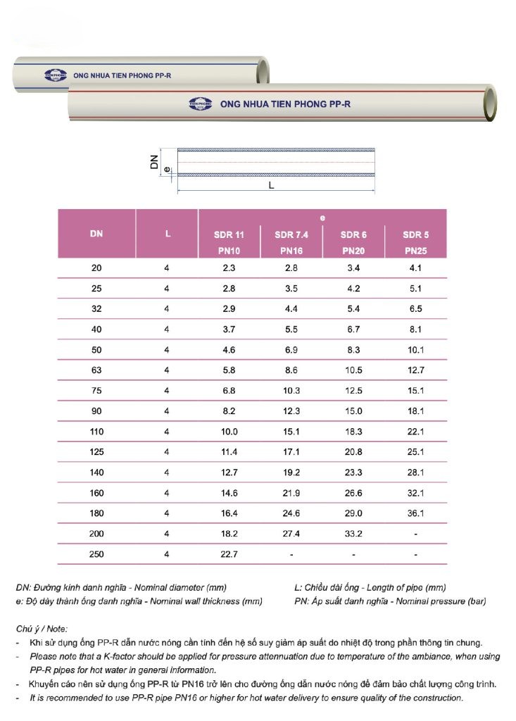 Thông số của ống nhựa Tiền Phong PP-R