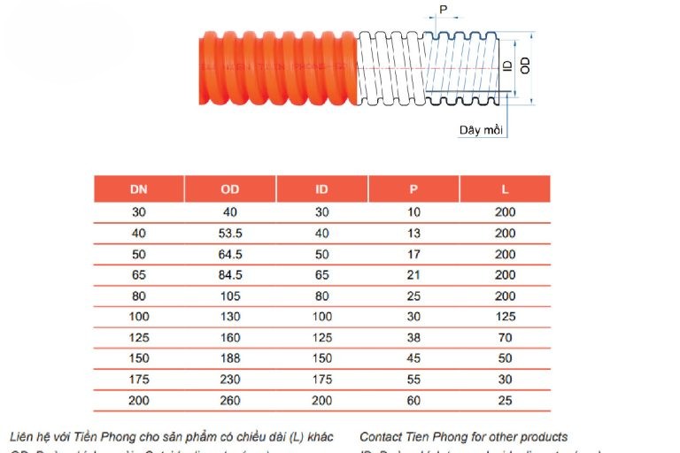 Thông số của ống nhựa Tiền Phong HDPE xoắn luồn cáp