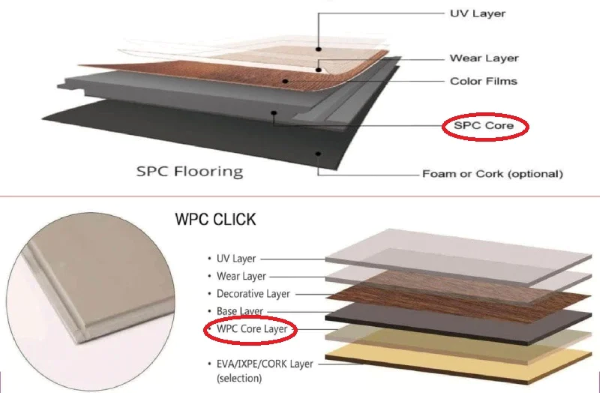 So sánh tấm sàn WPC và SPC chi tiết