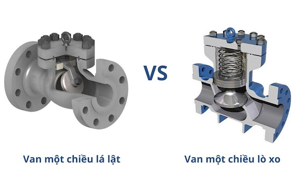 phân loại van một chiều lá lật và van một chiều lò xo